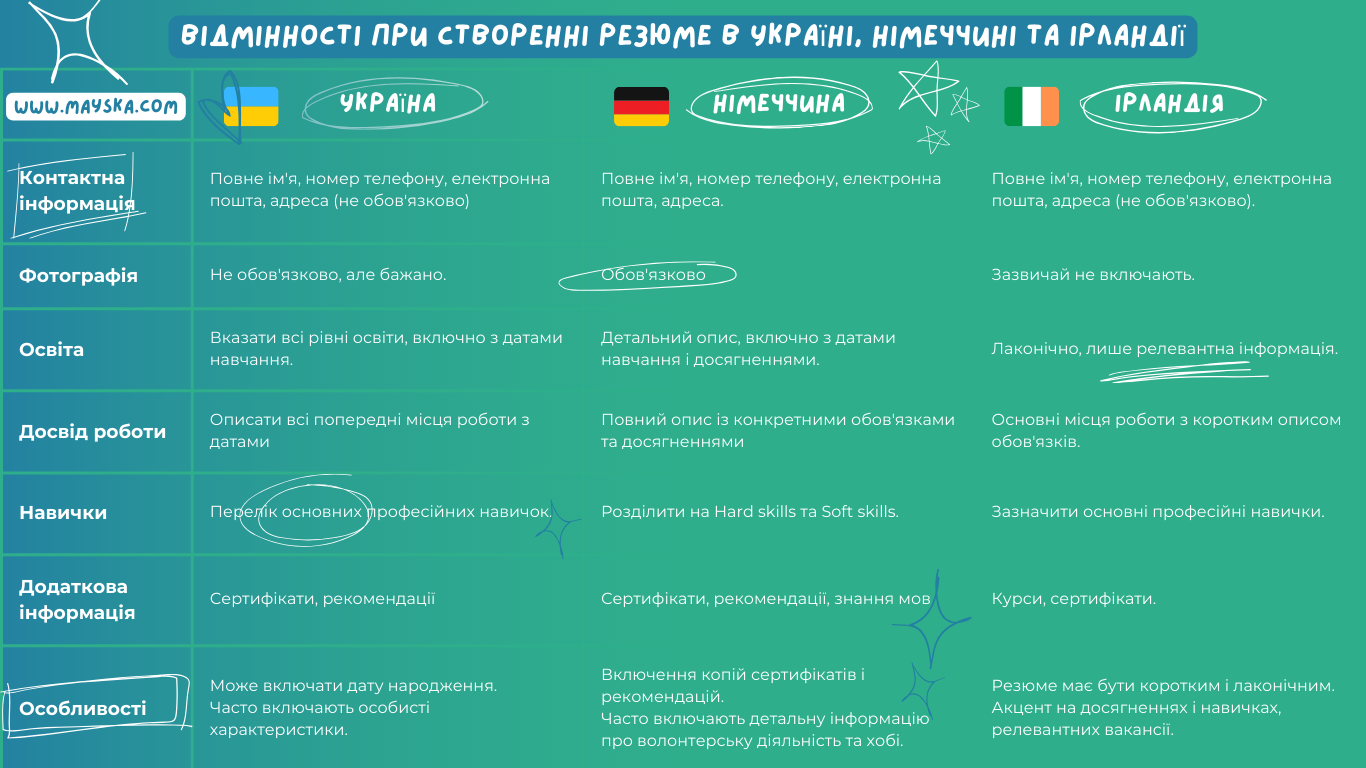 Як створити резюме для країн Європи та України: ваш шлях до успіху 1 Як створити резюме для країн Європи та України: ваш шлях до успіху