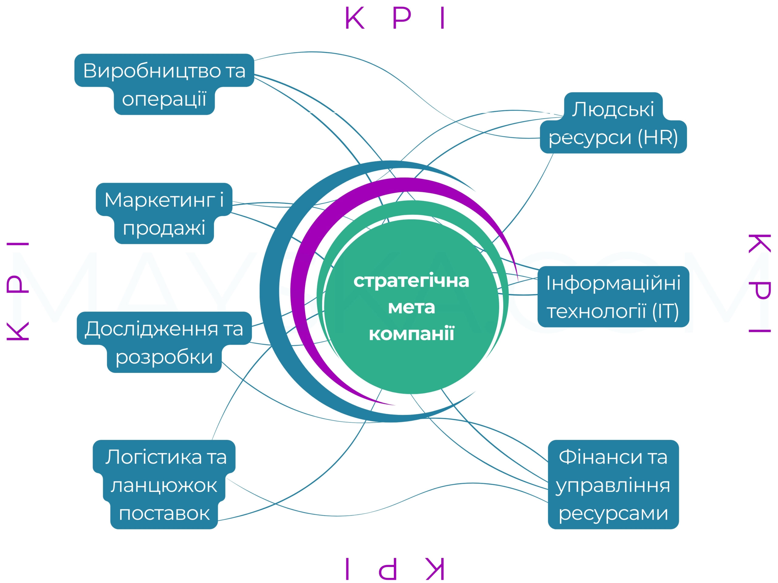 Значення HR у бізнесі 1 Значення HR у бізнесі