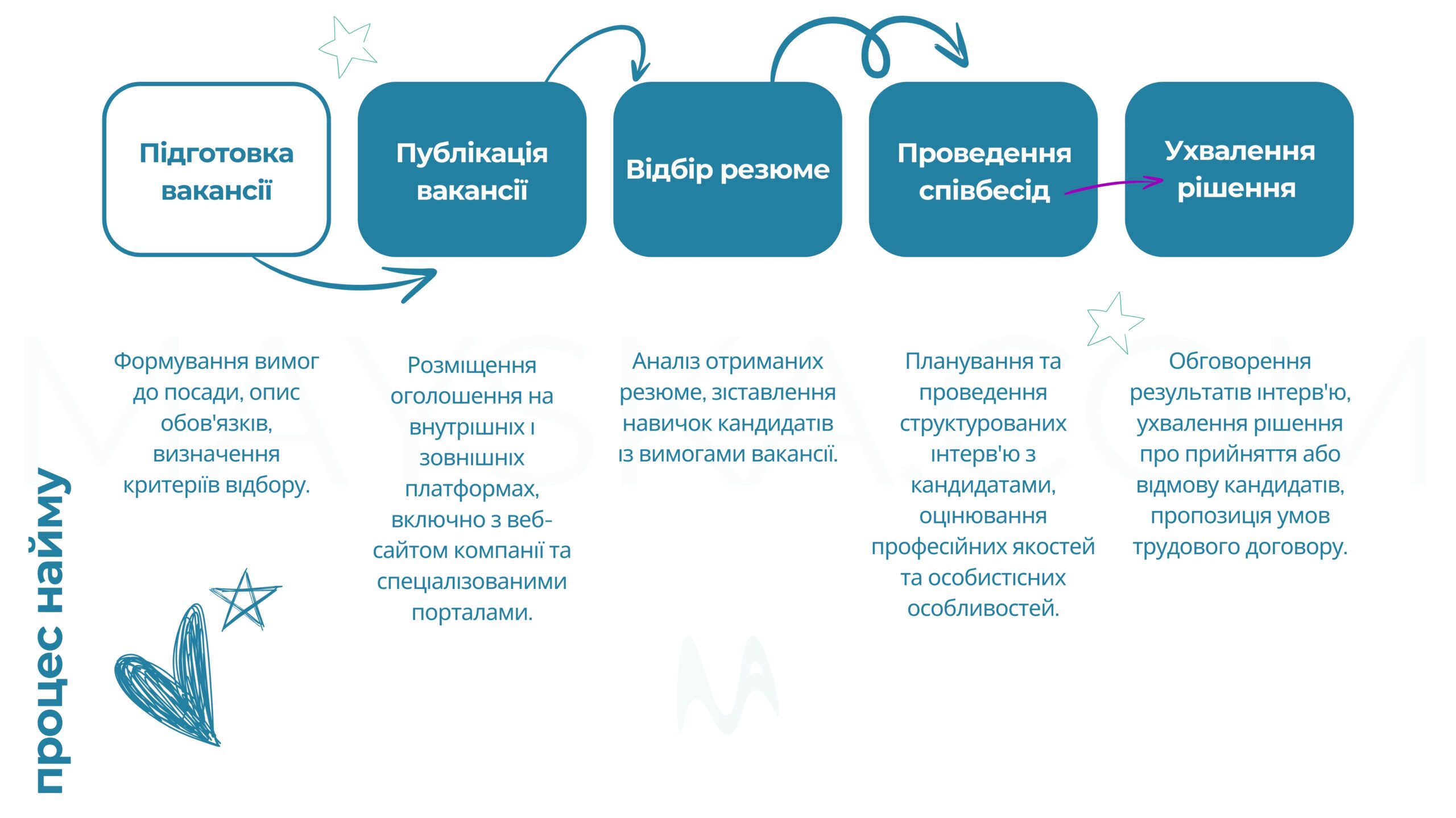 Значення HR у бізнесі 2 Значення HR у бізнесі