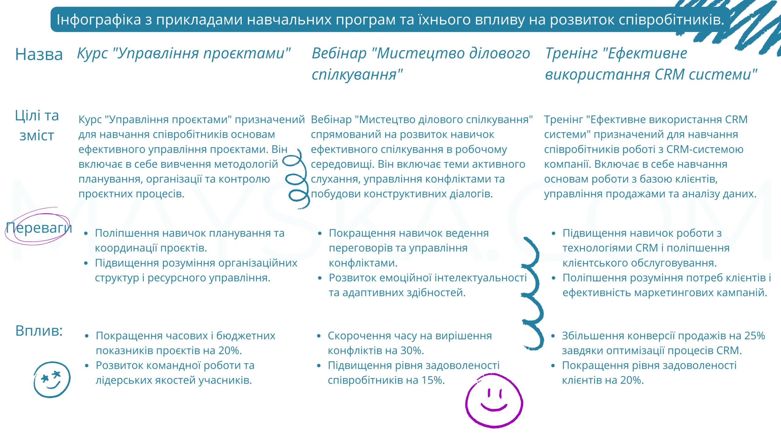 Значення HR у бізнесі 3 Значення HR у бізнесі
