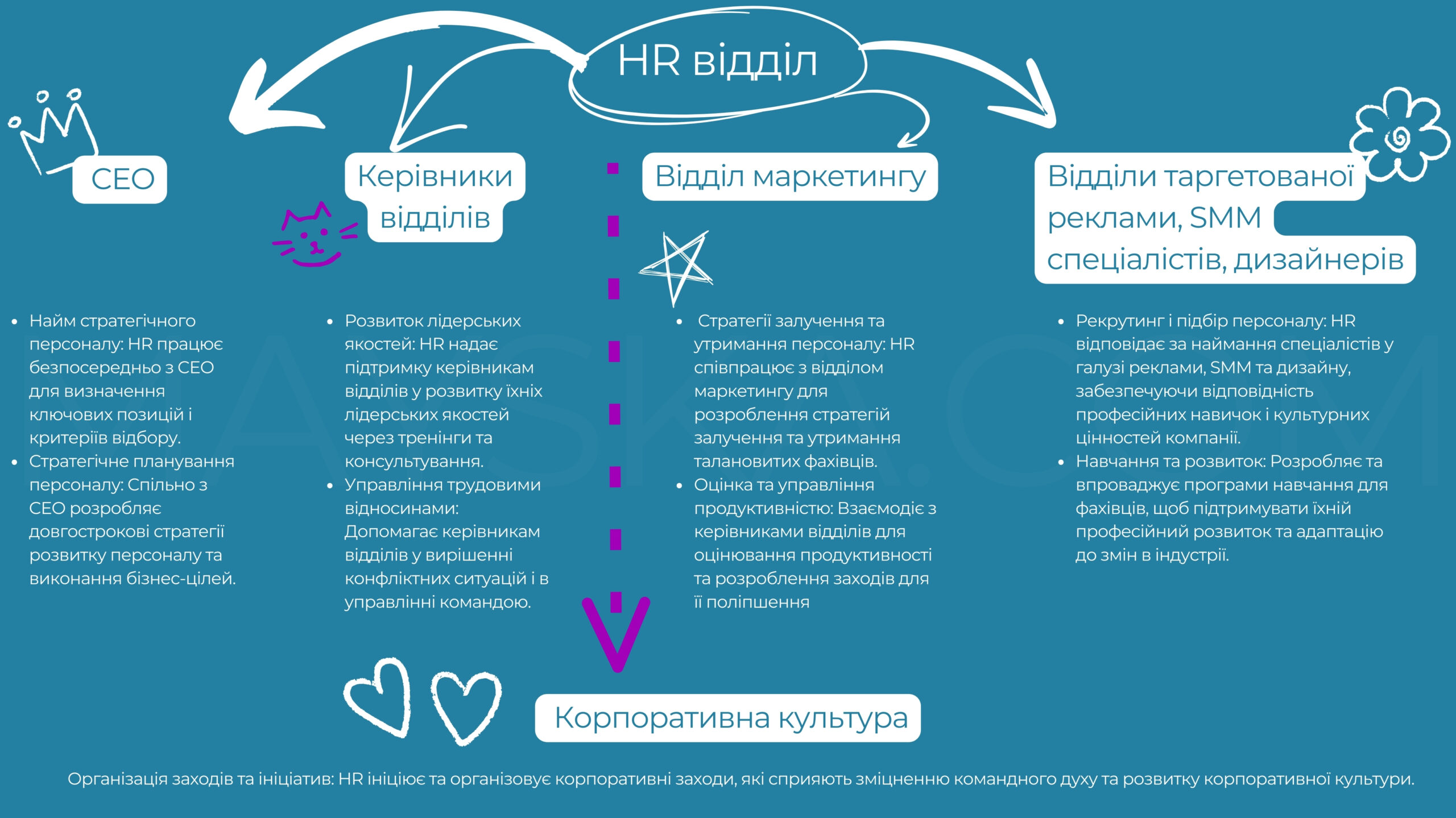 Значення HR у бізнесі 4 Значення HR у бізнесі